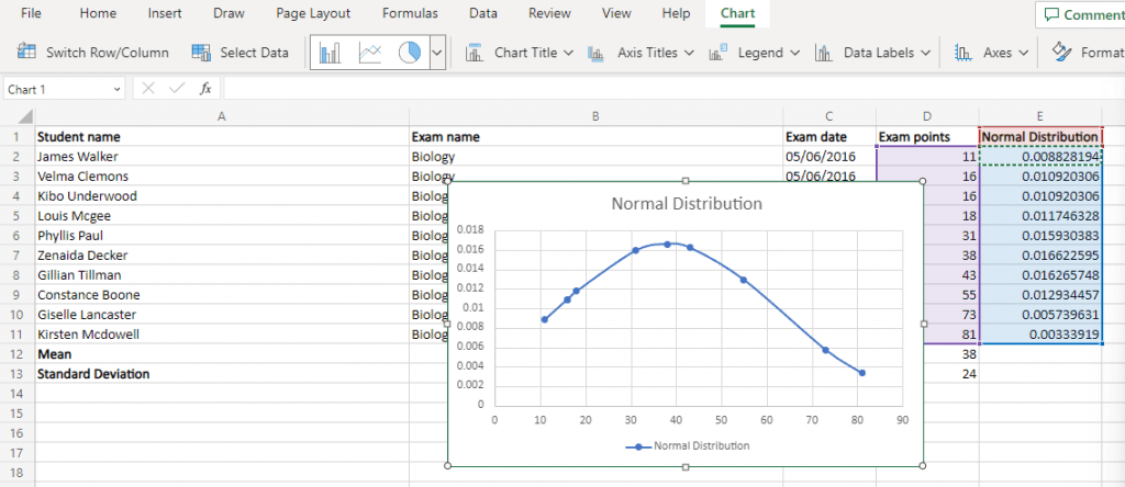 Cómo crear un gráfico de curva de campana en Microsoft Excel imagen 7