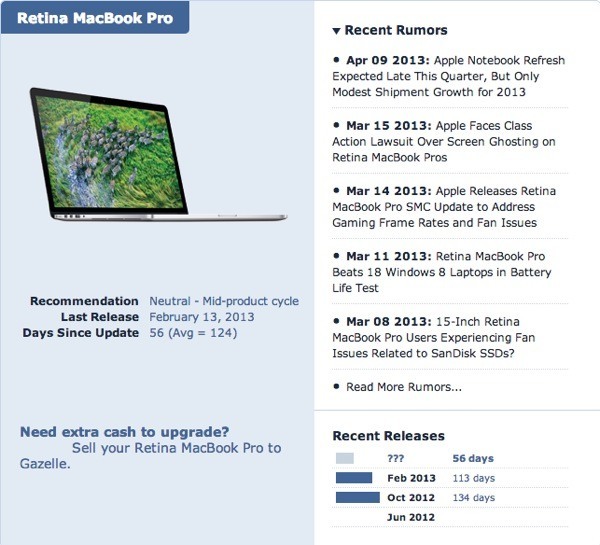 Guía Macbook pro