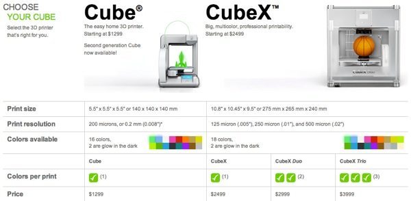 Impresoras cubo Cube